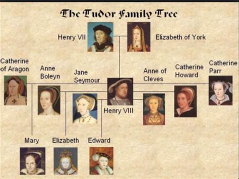 elizabeth i tudor in english|queen elizabeth 1 parents.